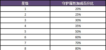 暗黑黎明翅膀攻略（从新手到高手，一起探索暗黑黎明翅膀的秘密）