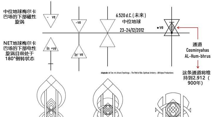 《造物2》守护者职业玩法攻略（流派搭配、技能解析、打法分享，带你掌握守护者精髓）