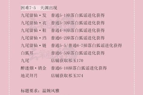 《云裳羽衣》5-5剧情完美搭配攻略（探索完美剧情搭配，轻松通关5-5）