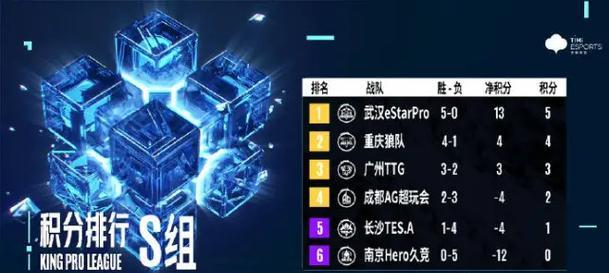 王者荣耀小丑出装攻略（玩转小丑，征战王者荣耀）