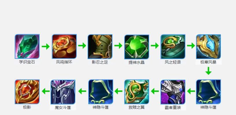 战士宝石出装攻略（解锁战士潜能，打造无敌装备！）