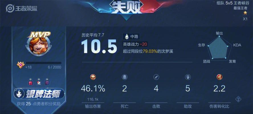 养猪辅助出装玩法攻略（最佳出装推荐及技巧分享）