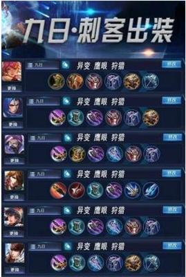 王者荣耀刀锋铭文出装攻略（提升技巧、优化铭文搭配，称霸王者峡谷！）