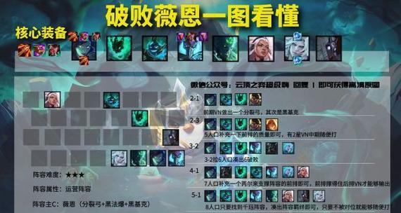 云顶之弈攻略（揭秘恶魔职业在云顶之弈中的最佳装备选择）