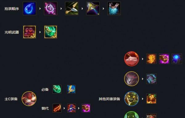 冰霜女巫新版本出装攻略（尽显女巫魅力，打破冰封束缚，无敌于寒霜之上！）
