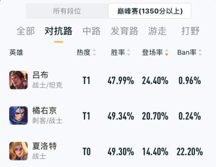 《吕布对抗之王出装顺序攻略》（吕布出装技巧、顺序和核心装备详解）