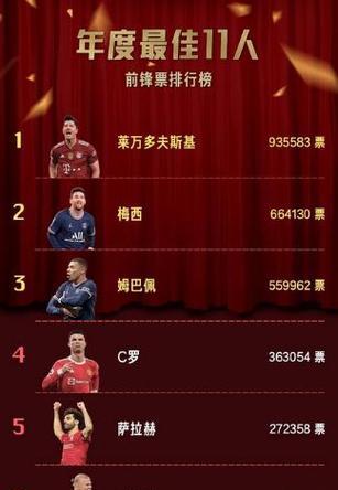 以懂球帝排阵型攻略为主题的文章（探讨懂球帝平台上的最佳阵型配置及战术指导）