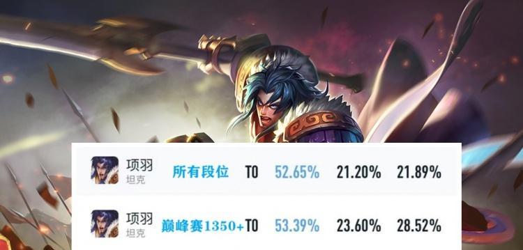 项羽新模式攻略（掌握关键装备，踏上征战之路）