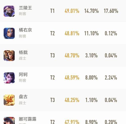 王者荣耀刺客篇攻略（突破敌阵，如影随形，刺客出装必备攻略）