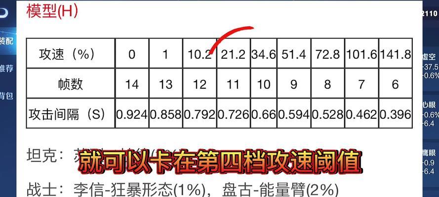 探索以德华暗信铭文出装攻略（通过铭文选择和出装构建最强以德华暗信）