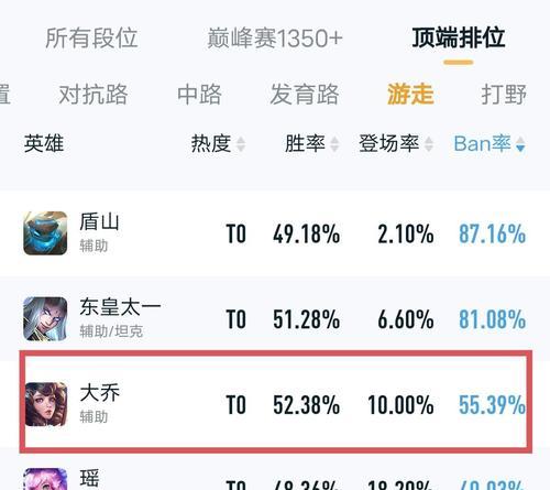 从零基础到王者，攻略王者荣耀英雄出装思路！（王者荣耀出装攻略，从菜鸟到高手的逆袭之路）