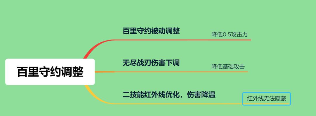 惩戒守约出装教学攻略（全面解析最新惩戒守约出装，带你成为无敌坦克！）