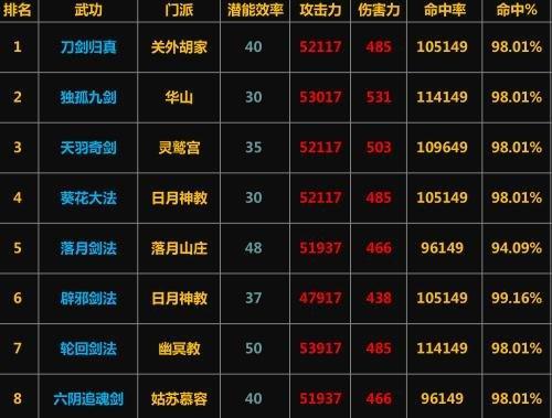 星宿攻略（解锁星宿门派绝学，成为江湖高手）