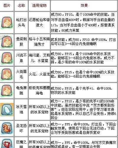 《妖狐教学出装攻略》（掌握最新装备搭配，成为妖狐的绝佳玩家）
