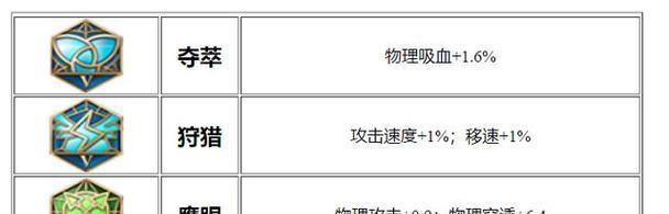 荣耀王者后羿出装攻略