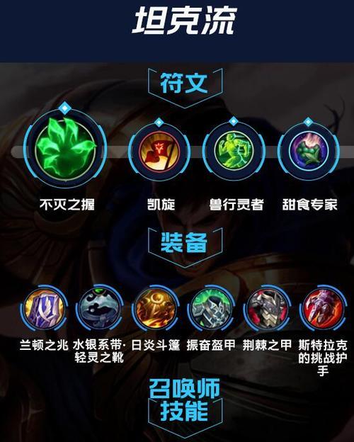 《掌握最新的以皮城出装手游攻略，成为无敌玩家》（向你揭示最有效的出装策略，带你轻松征战皮城！）
