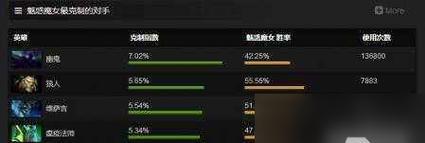 瘟疫法师装备攻略（解锁瘟疫法师最佳装备搭配，让你在战场上无往不胜）