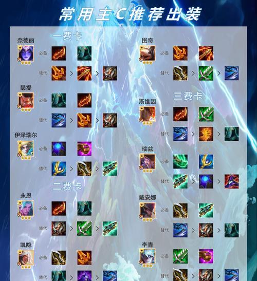 《永恩新版手游出装攻略》（掌握最强装备，征战无敌战场）