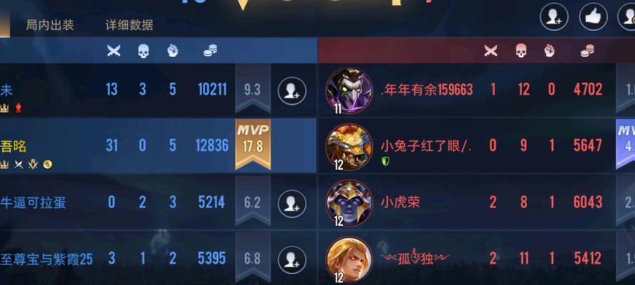 传说对决欧服出装攻略（充分利用装备优势，成为传说对决的统治者）