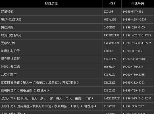 侠盗3任务攻略（深入探索侠盗3任务攻略，成为顶尖游戏玩家）