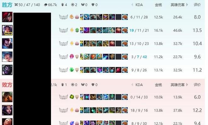 极地老牛出装攻略大全（打造无敌老牛一套极地出装全解析）
