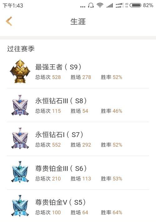 王者荣耀手游赵云出装攻略（剑指王者，携关键装备争夺最强击杀！）