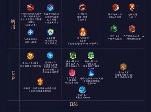 王者荣耀玩家攻略（掌握天赋出装关键，成就传奇一战）