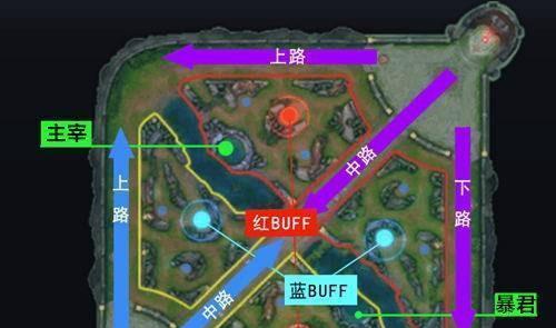 王者主宰出装攻略——打造无敌装备横扫战场（全面解析王者主宰出装技巧，助你登顶巅峰宝座）