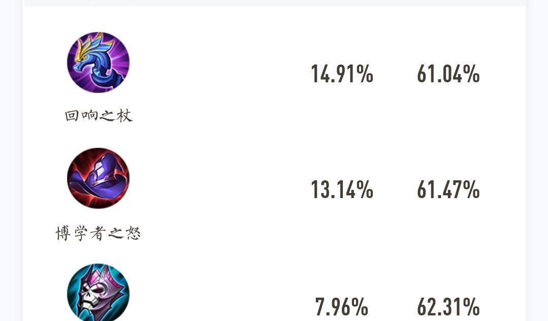 安琪拉全局教程出装攻略（玩转安琪拉，打造无敌法术输出）