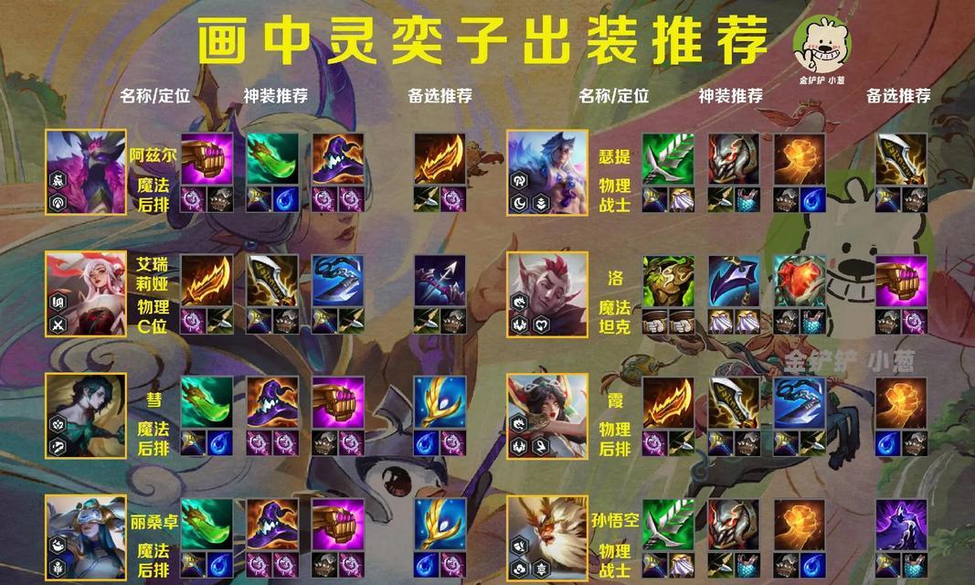 全服最强出装铭文攻略（一站式指南，带你装备和铭文双管齐下，成为游戏中最强大的玩家）