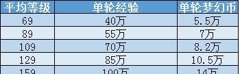 西游级攻略大全（不容错过的攻略宝典，让你成为西游界的统领者！）