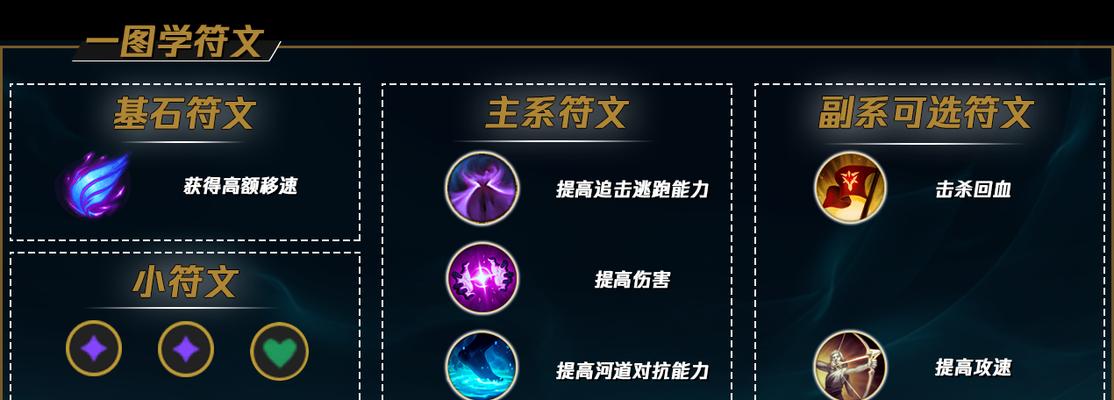 2022男枪上路出装攻略（揭秘最强男枪出装！）