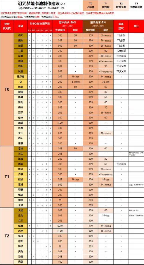 《穿越远征手游攻略新手指南》（一起探索未知世界的冒险之旅）