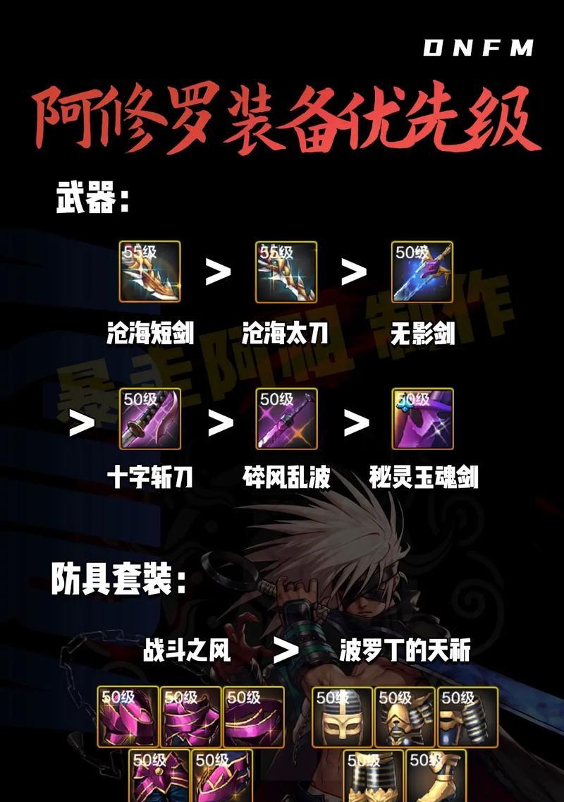 DNF阿修罗攻略（剑指巅峰，掌控乾坤，暗黑战神成就之路）