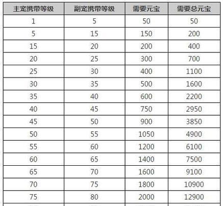 问道手游消费攻略（游戏，攻略，消费，经验分享，节约开销）