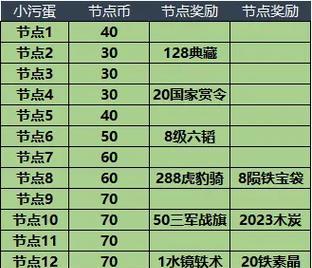 攻城掠地王朝升级攻略（掌握关键技巧，打造强大帝国）
