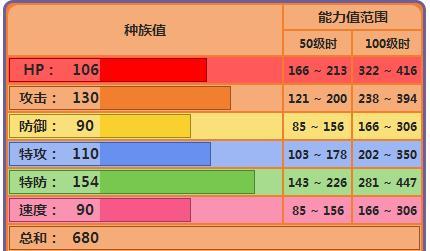 探秘神秘地域手游攻略大揭秘（从迷雾中走来的冒险之旅，只为探寻更多秘密）