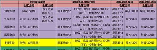 《御龙在天手游加点攻略》（细节揭秘，打造最强角色！）
