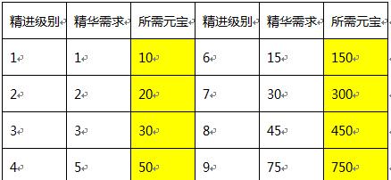 诛仙手游散仙装备攻略（掌握核心秘籍，迎接新挑战）