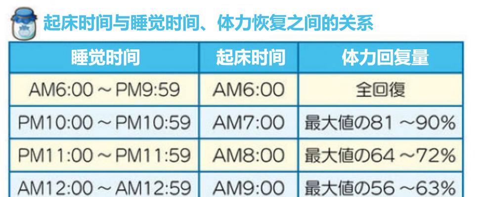 《以物语类手游日本攻略攻略》（探寻日本物语类手游的全新冒险之旅）