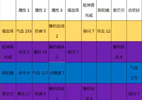 诛仙手游蓬莱岛攻略（一场惊险刺激的冒险之旅，让你解锁更多隐藏秘密！）