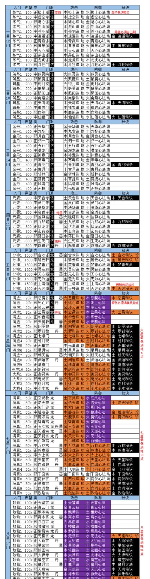 玄元剑仙手游炼丹攻略大揭秘（最新攻略助你成为炼丹高手）