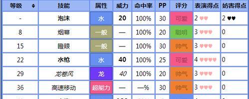 口袋妖怪金宝石手游攻略（从小菜鸟到大神，让你在金宝石手游中如鱼得水）