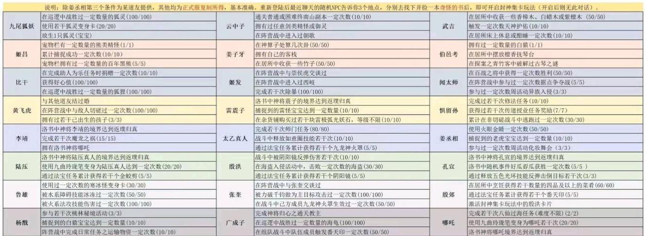 问道手游高级法宝合成攻略（合成攻略、法宝合成、高级法宝）