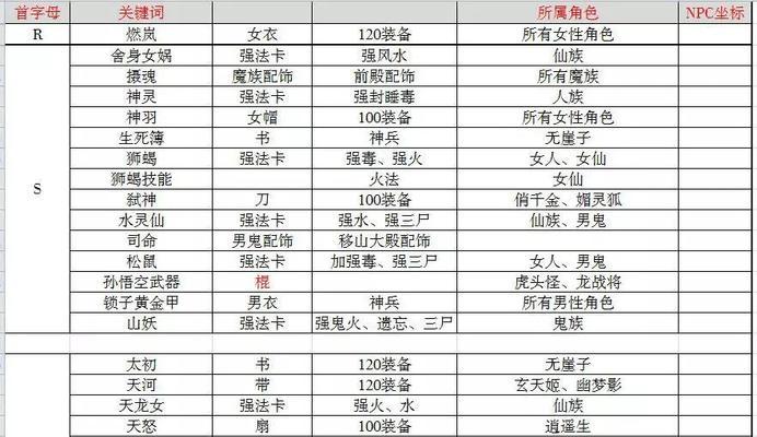 《掌握大话孩子攻略，玩转手游世界》（一场精彩的大话孩子冒险之旅，尽在你的指尖）