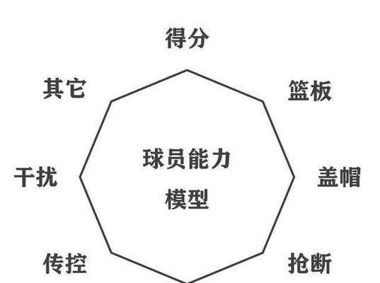 灌篮高手手游翻盘技巧攻略（打败对手，成为篮球王者！）