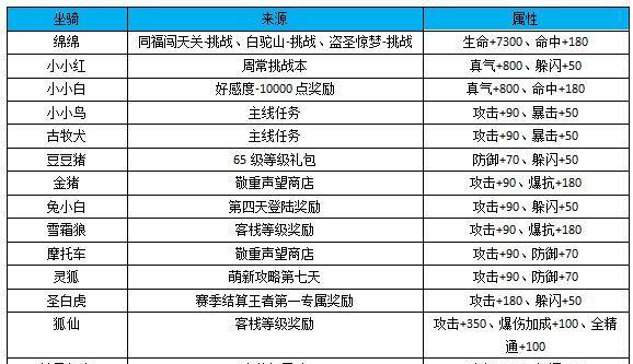 武林外传手游攻略（闯荡江湖，成为武林传奇！）