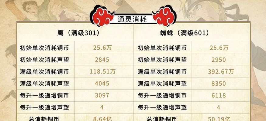 火影忍者手游试炼攻略（火影忍者手游试炼方法全解析，让你成为顶尖忍者！）