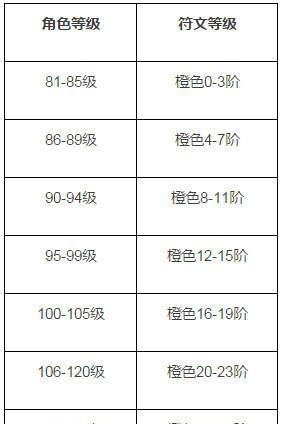 火影忍者手游无敌装备攻略（打造最强忍者！无敌装备全解析）