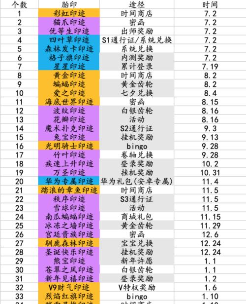 触须精灵手游攻略（解锁技巧，提升实力，成为真正的顶级玩家）